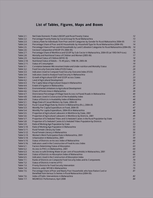 Food Security Atlas Of RURAL MAHARASHTRA - WFP Remote ...