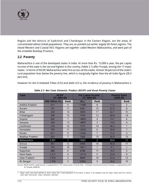 Food Security Atlas Of RURAL MAHARASHTRA - WFP Remote ...