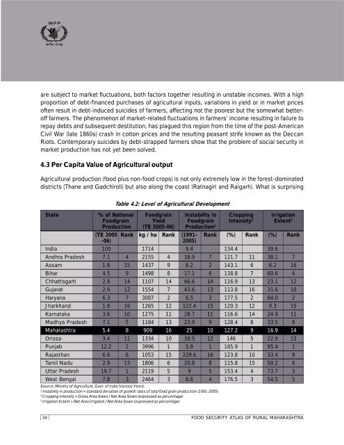 Food Security Atlas Of RURAL MAHARASHTRA - WFP Remote ...