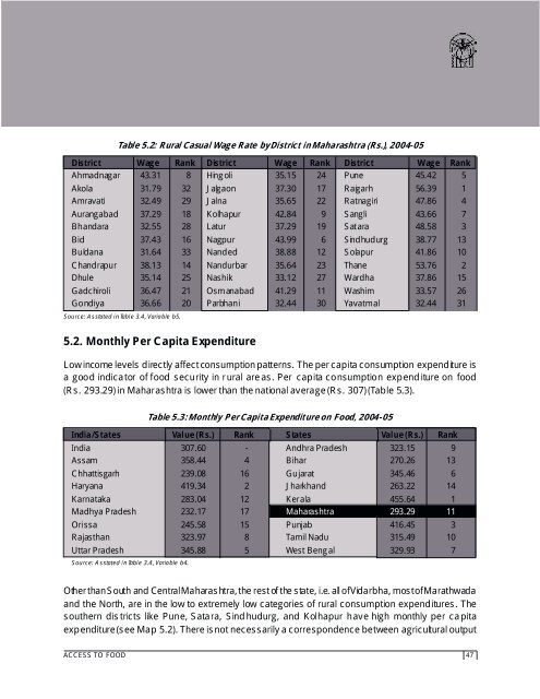 Food Security Atlas Of RURAL MAHARASHTRA - WFP Remote ...