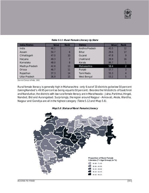 Food Security Atlas Of RURAL MAHARASHTRA - WFP Remote ...