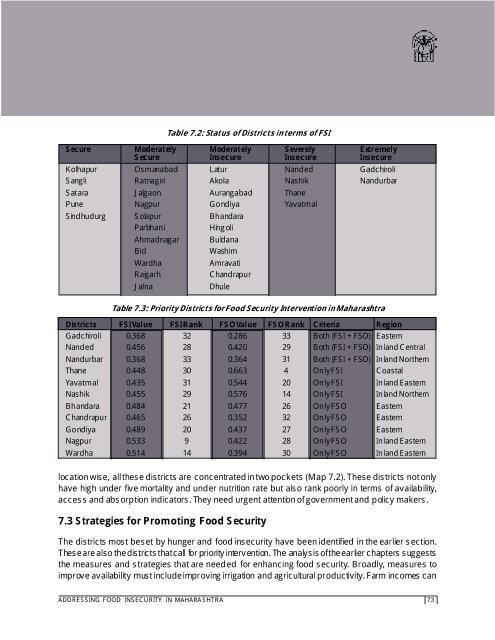 Food Security Atlas Of RURAL MAHARASHTRA - WFP Remote ...