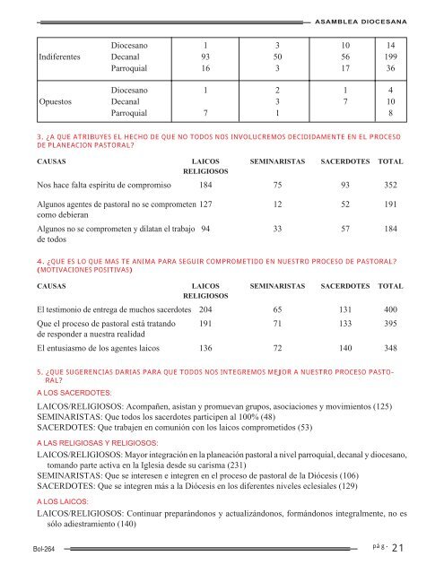 BolentÃ­n 264 - DiÃ³cesis de San Juan de los Lagos