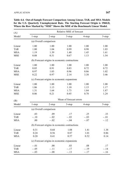 "Frontmatter". In: Analysis of Financial Time Series