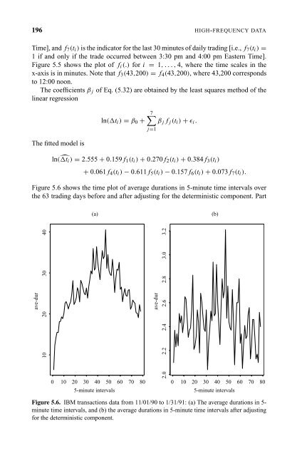 "Frontmatter". In: Analysis of Financial Time Series