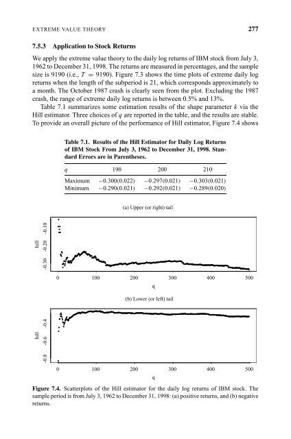 "Frontmatter". In: Analysis of Financial Time Series