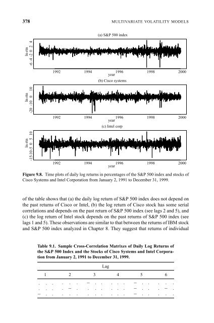 "Frontmatter". In: Analysis of Financial Time Series