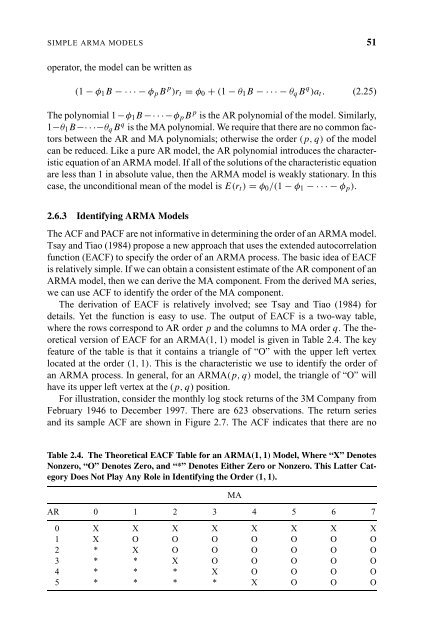 "Frontmatter". In: Analysis of Financial Time Series