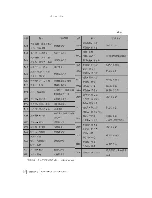 ä¿¡æ¯ç»æµå­¦ - ä¸­å±±å¤§å­¦ä¿¡æ¯ç»æµä¸æ¿ç­ç ç©¶ä¸­å¿