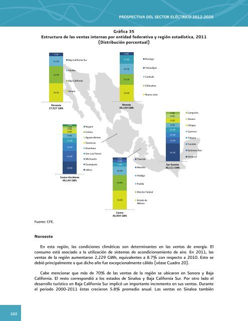 Prospectiva del Sector ElÃ©ctrico 2012-2026 - AÃ±o Internacional de la ...