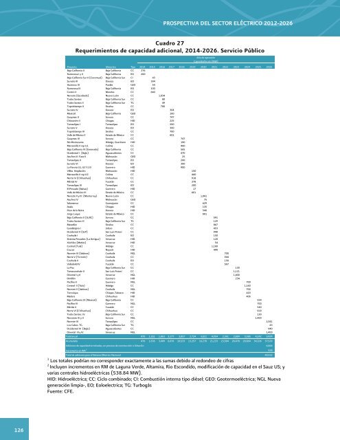 Prospectiva del Sector ElÃ©ctrico 2012-2026 - AÃ±o Internacional de la ...