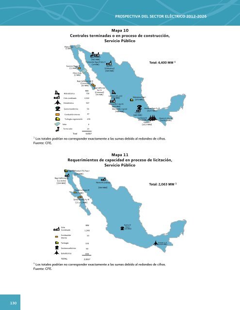 Prospectiva del Sector ElÃ©ctrico 2012-2026 - AÃ±o Internacional de la ...