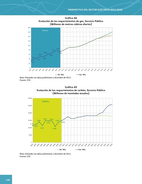 Prospectiva del Sector ElÃ©ctrico 2012-2026 - AÃ±o Internacional de la ...