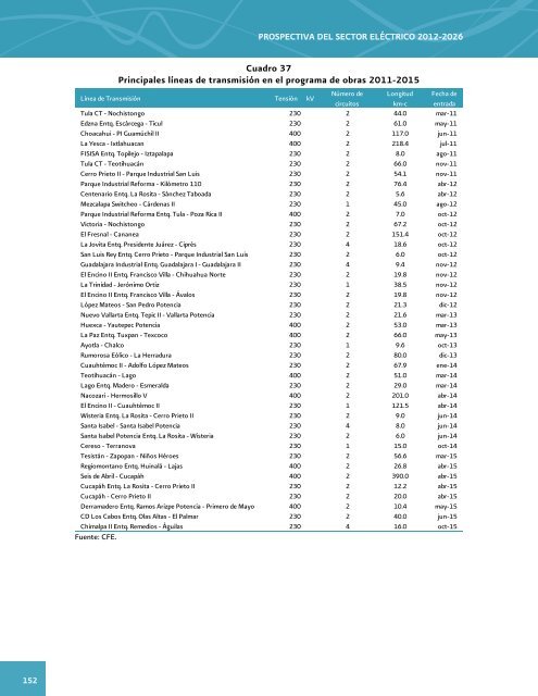 Prospectiva del Sector ElÃ©ctrico 2012-2026 - AÃ±o Internacional de la ...