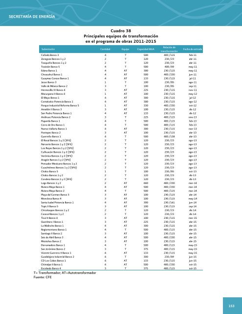 Prospectiva del Sector ElÃ©ctrico 2012-2026 - AÃ±o Internacional de la ...