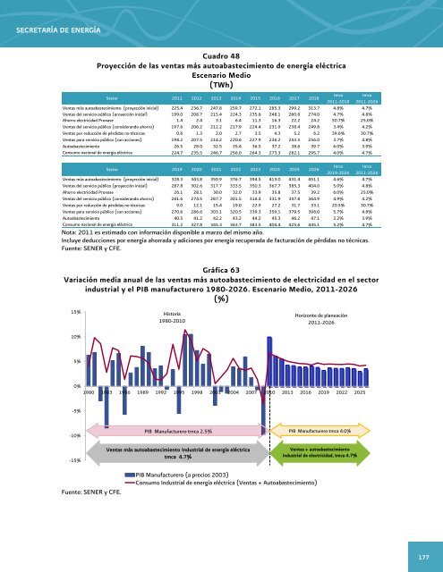 Prospectiva del Sector ElÃ©ctrico 2012-2026 - AÃ±o Internacional de la ...