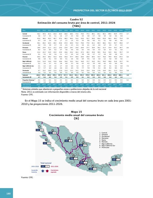 Prospectiva del Sector ElÃ©ctrico 2012-2026 - AÃ±o Internacional de la ...