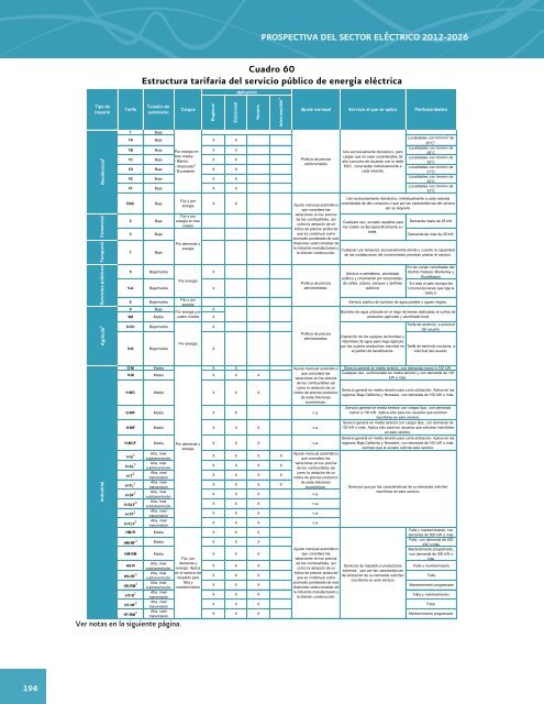 Prospectiva del Sector ElÃ©ctrico 2012-2026 - AÃ±o Internacional de la ...