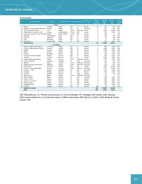 Prospectiva del Sector ElÃ©ctrico 2012-2026 - AÃ±o Internacional de la ...