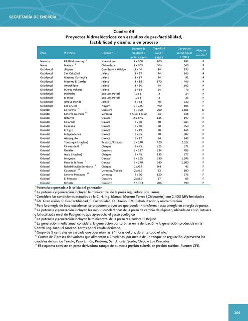 Prospectiva del Sector ElÃ©ctrico 2012-2026 - AÃ±o Internacional de la ...