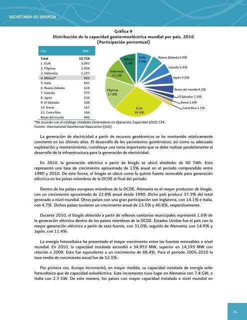 Prospectiva del Sector ElÃ©ctrico 2012-2026 - AÃ±o Internacional de la ...