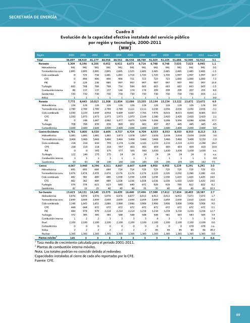 Prospectiva del Sector ElÃ©ctrico 2012-2026 - AÃ±o Internacional de la ...