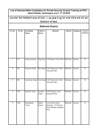 Bathinda District