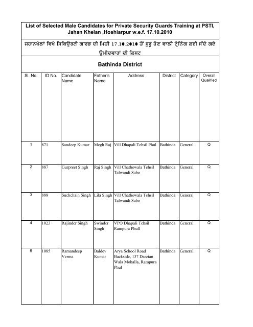 Bathinda District