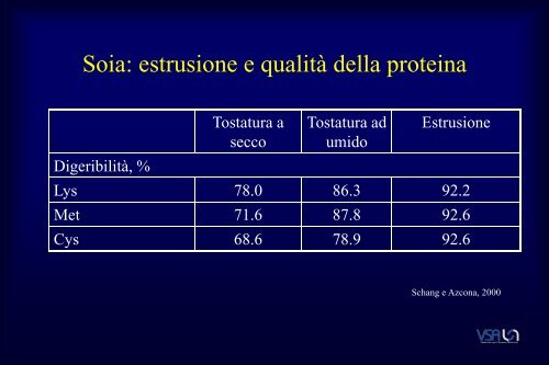 Fattori antinutrizionali