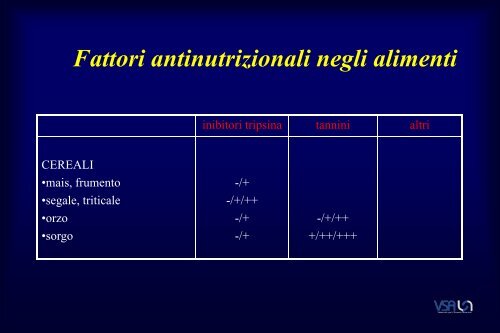 Fattori antinutrizionali