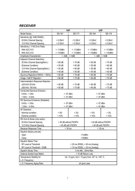 SD-160 Series Data Radio