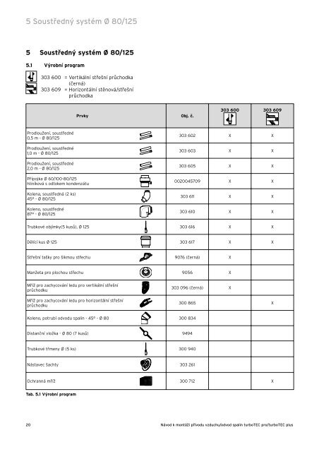 dymovod-turbotec-pro_plus (3.52 MB) - Vaillant