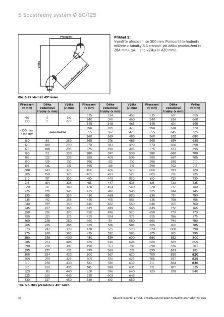 dymovod-turbotec-pro_plus (3.52 MB) - Vaillant