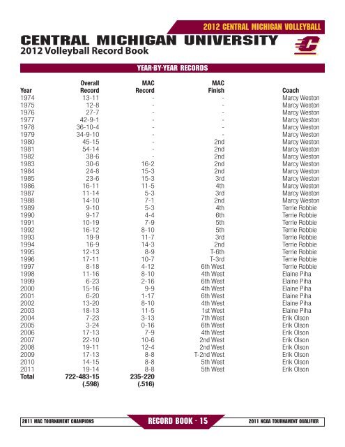 2012 Volleyball Record Book - Central Michigan University Athletics