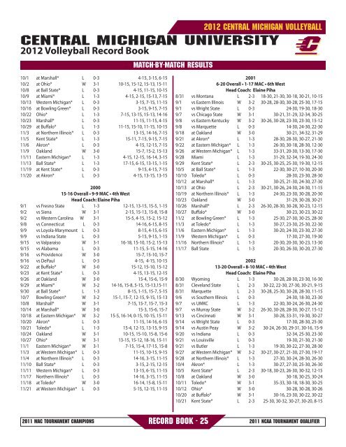 2012 Volleyball Record Book - Central Michigan University Athletics