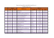 เลขที่ ลงวันที่ โฉนดเลขที่ อ ำเภอ จังหวัด 1 106/2554 28 - กรมที่ดิน