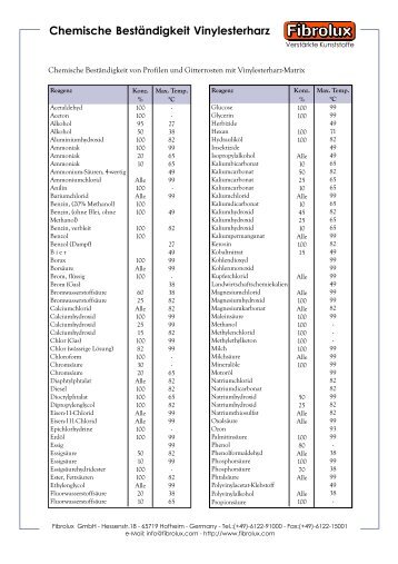 Vinylester - Chemische BestÃ¤ndigkeit.p65 - Fibrolux GmbH