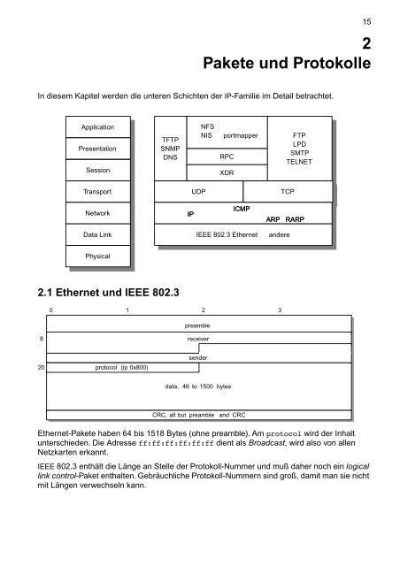 2 Pakete und Protokolle - Vorlesungen