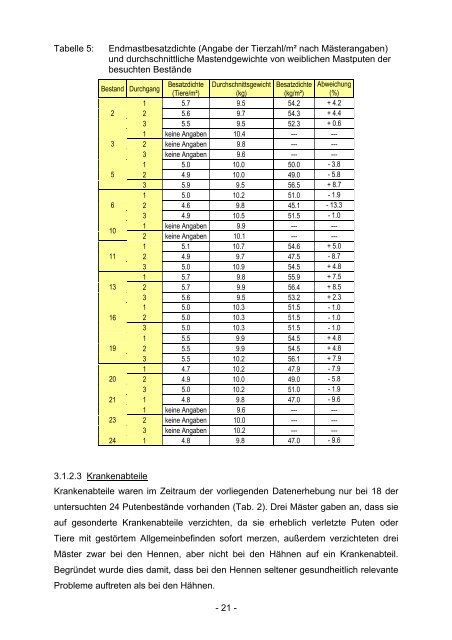 Abschlussbericht zum Forschungsauftrag 06HS015 „Indikatoren - BLE