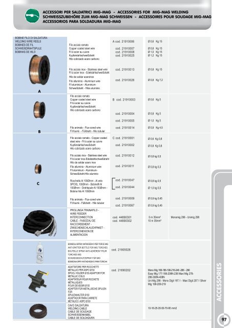 helvi full line 2011