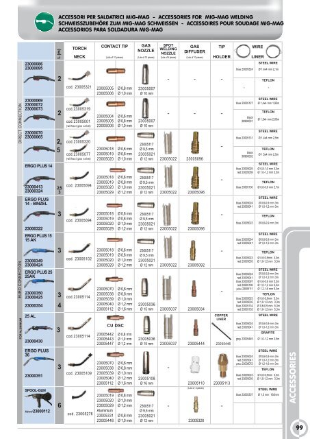 helvi full line 2011