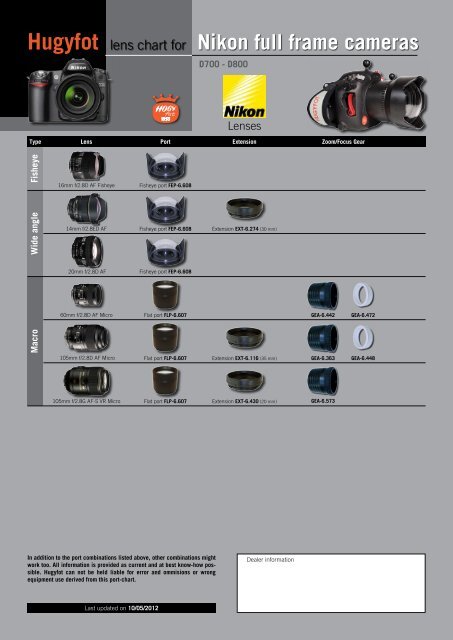 Nikon Lens Chart