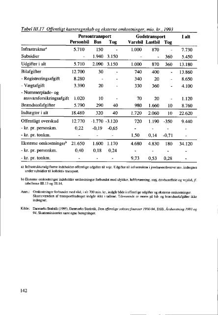 Dansk Ã¸konomi, forÃ¥r 1996 - De Ãkonomiske RÃ¥d