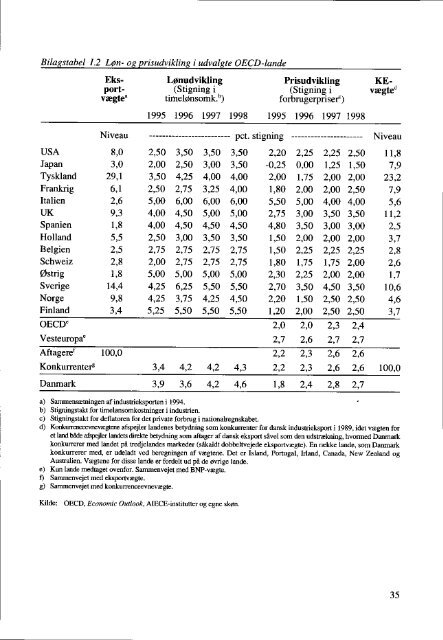 Dansk Ã¸konomi, forÃ¥r 1996 - De Ãkonomiske RÃ¥d