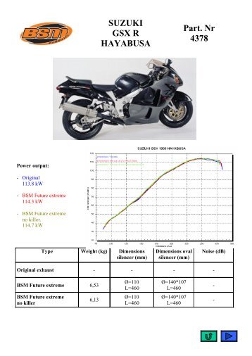 SUZUKI GSX R HAYABUSA Part. Nr 4378 - BSM Exhausts GmbH