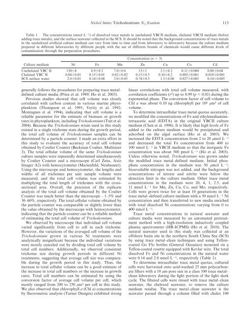 Ho, Tung-Yuan. Nickel limitation of nitrogen ... - Academia Sinica