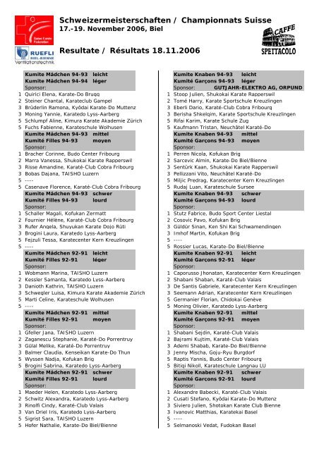 Resultate SM Biel gesamt - Ippon Karate Club Tivoli