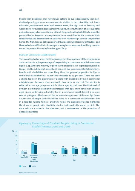 A Social Report for Ireland Volume II - the NESC Website