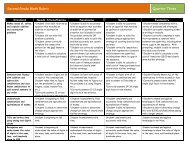 Second Grade Math Rubric