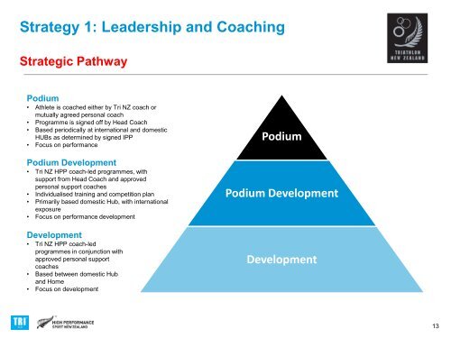 2020 High Performance Plan - Triathlon New Zealand